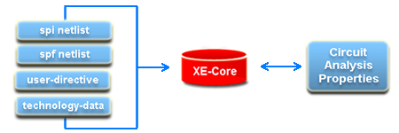 XE Core
