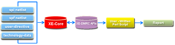 XE-DMRC Diagram